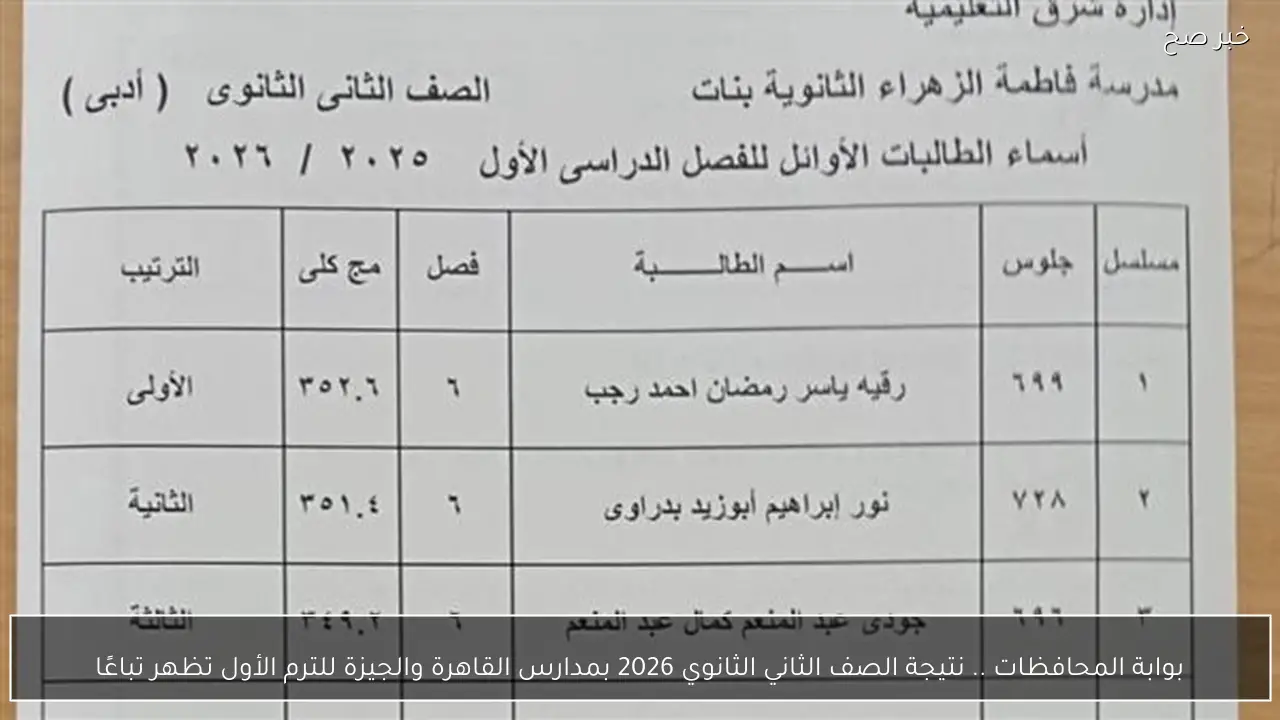 بوابة المحافظات .. نتيجة الصف الثاني الثانوي 2026 بمدارس القاهرة والجيزة للترم الأول