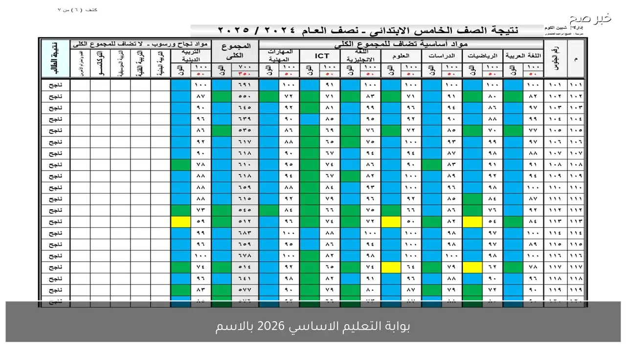 رابط بوابة التعليم الاساسي 2026 بالاسم .. نتيجة الصف الخامس والسادس الابتدائي فصل اول الان