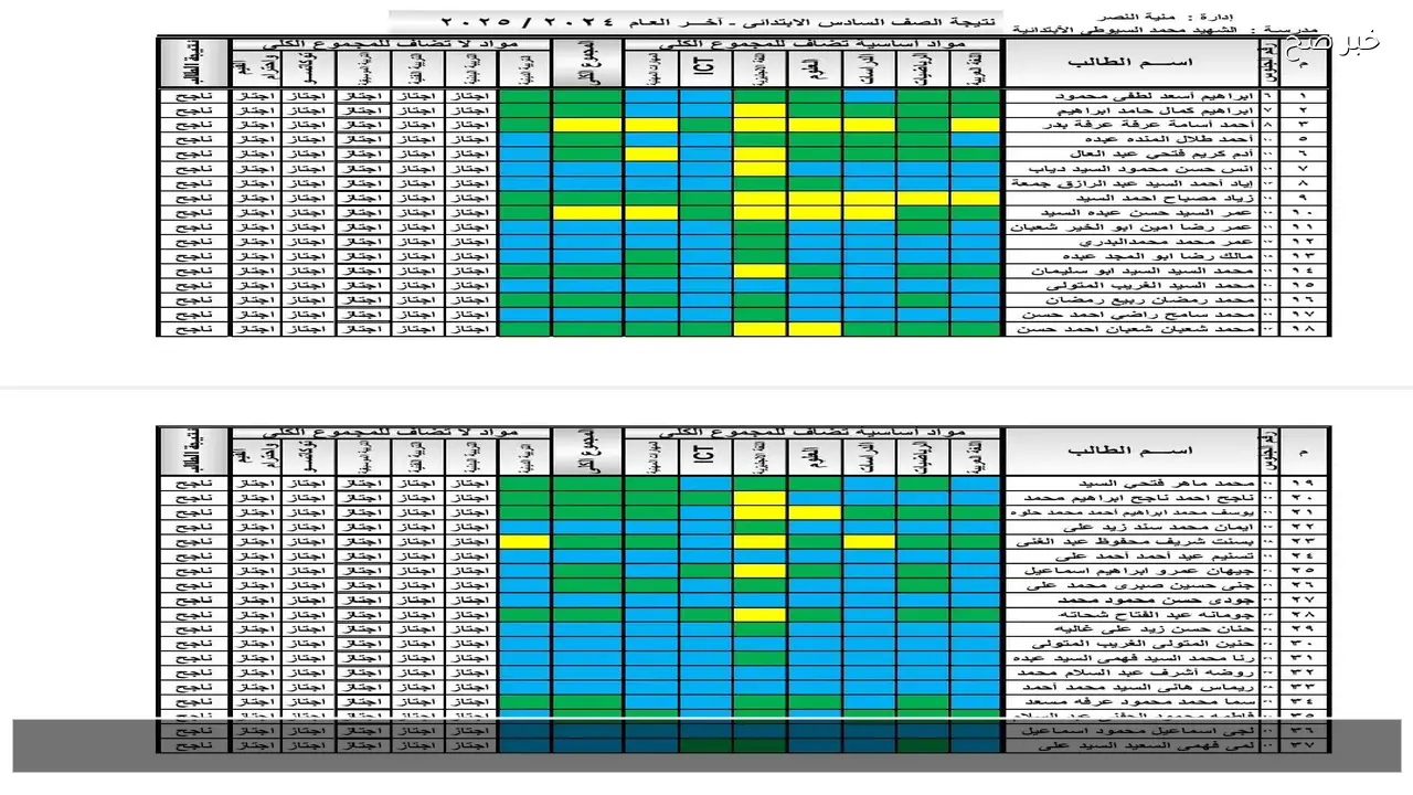 “الشهادة الابتدائية” رابط نتيجة الصف السادس الابتدائي بالرقم القومي 2026 فور اعتمادها
