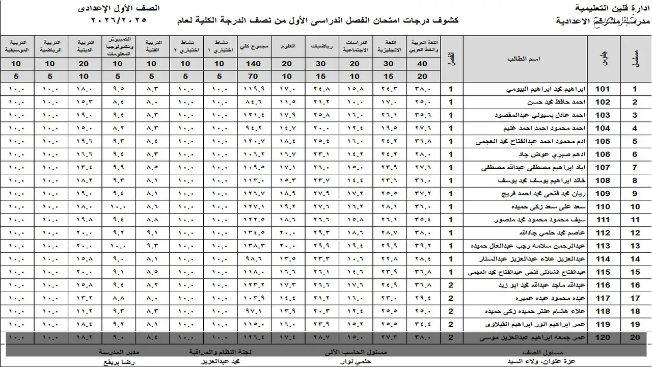 رابط نتيجة اولى اعدادي برقم الجلوس 2026 عبر موقع مديرية التربية والتعليم