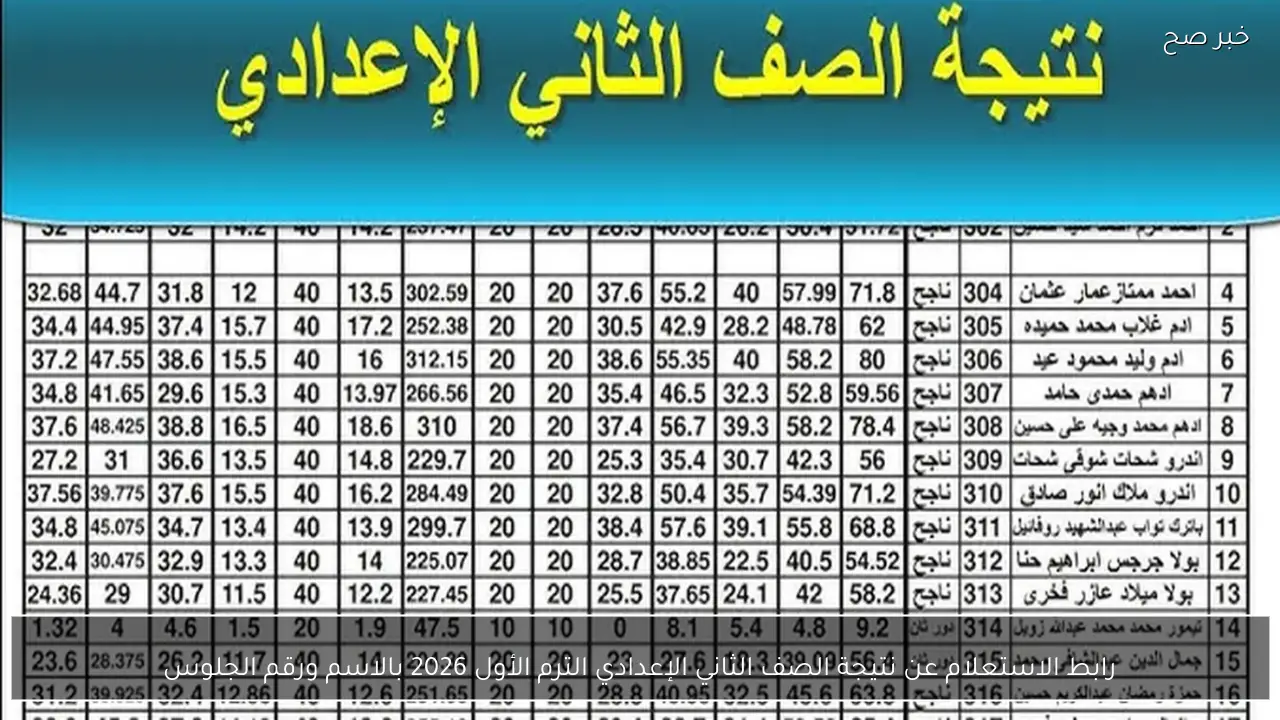 “النتائج هُنا” نتيجة الصف الثاني الإعدادي الترم الأول 2026 بالاسم ورقم الجلوس