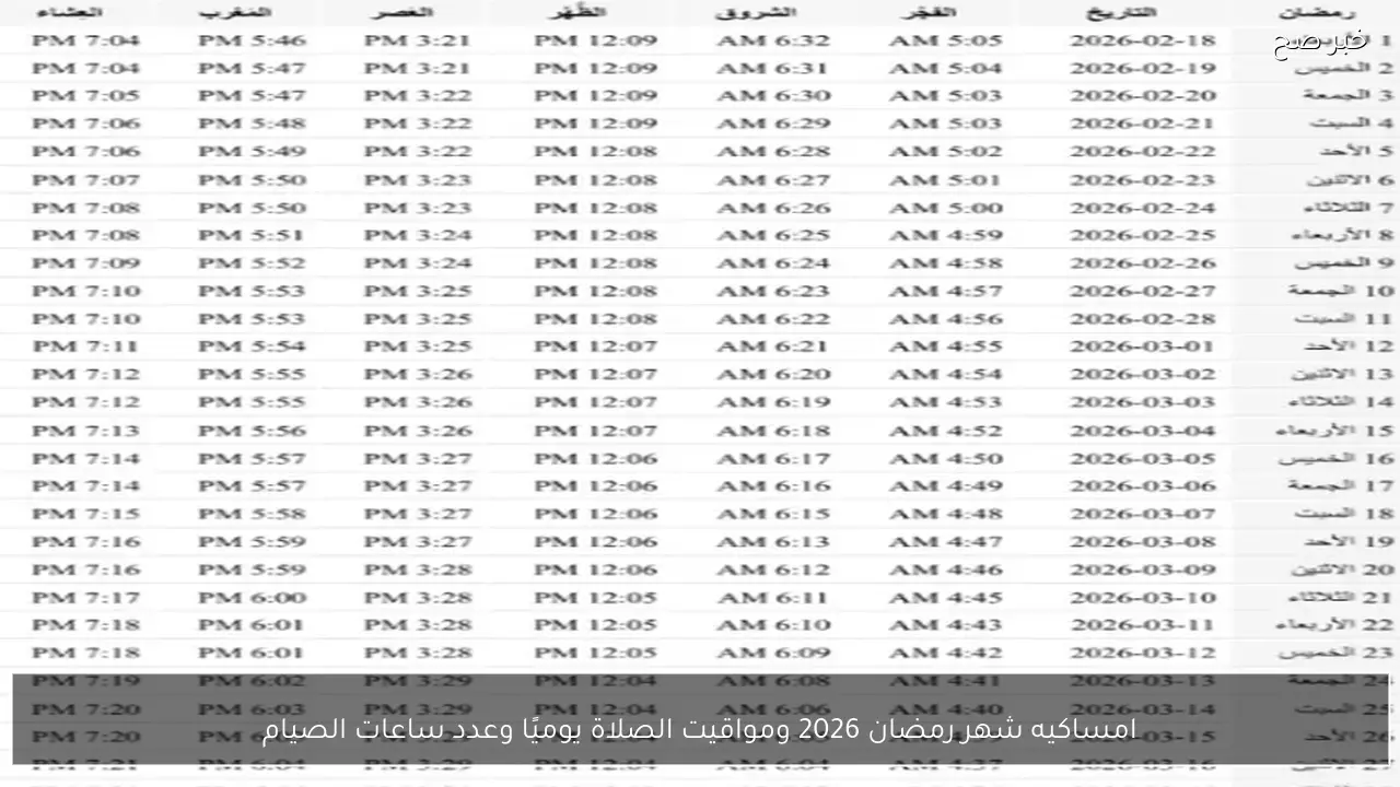 امساكيه شهر رمضان 2026 ومواقيت الصلاة يوميًا وعدد ساعات الصيام