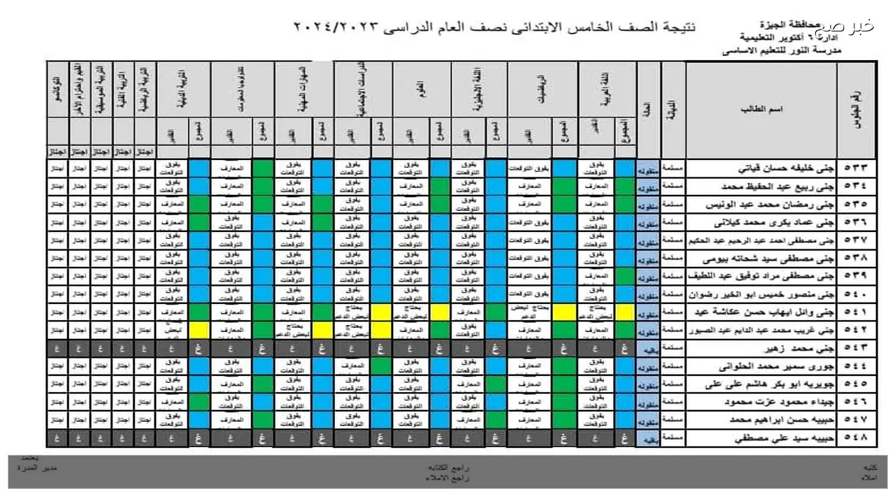 موقع بوابة التعليم الاساسي بالاسم 2026 .. نتيجة الصف الرابع والخامس والسادس الابتدائي 2026 هنا