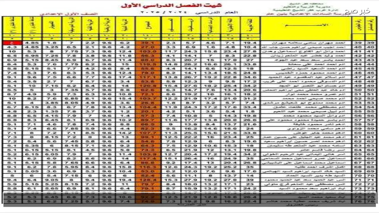 برقم الجلوس والاسم .. رابط نتيجة الصف الاول والثاني الاعدادي الترم الاول 2026