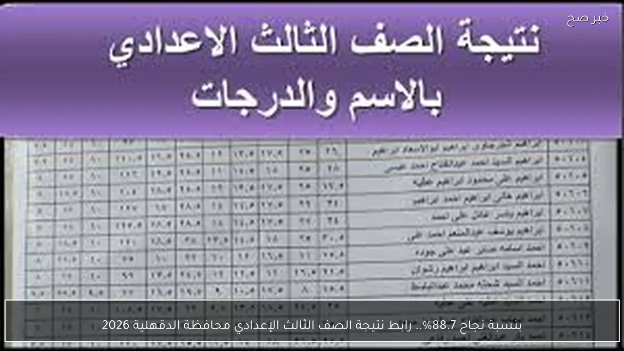 بنسبة نجاح 88.7%.. رابط نتيجة الصف الثالث الإعدادي محافظة الدقهلية 2026 الترم الاول برقم الجلوس والاسم