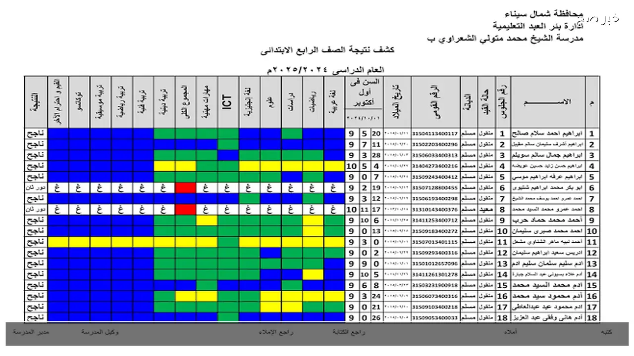3 و4 ابتدائي .. لينك نتيجة الصف الثالث والرابع الابتدائي 2026 بالرقم القومي ترم اول