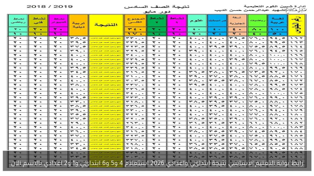 رابط بوابة التعليم الاساسي نتيجة ابتدائي واعدادي 2026 استعلام 4 و5 و6 ابتدائي و1 و2 اعدادي