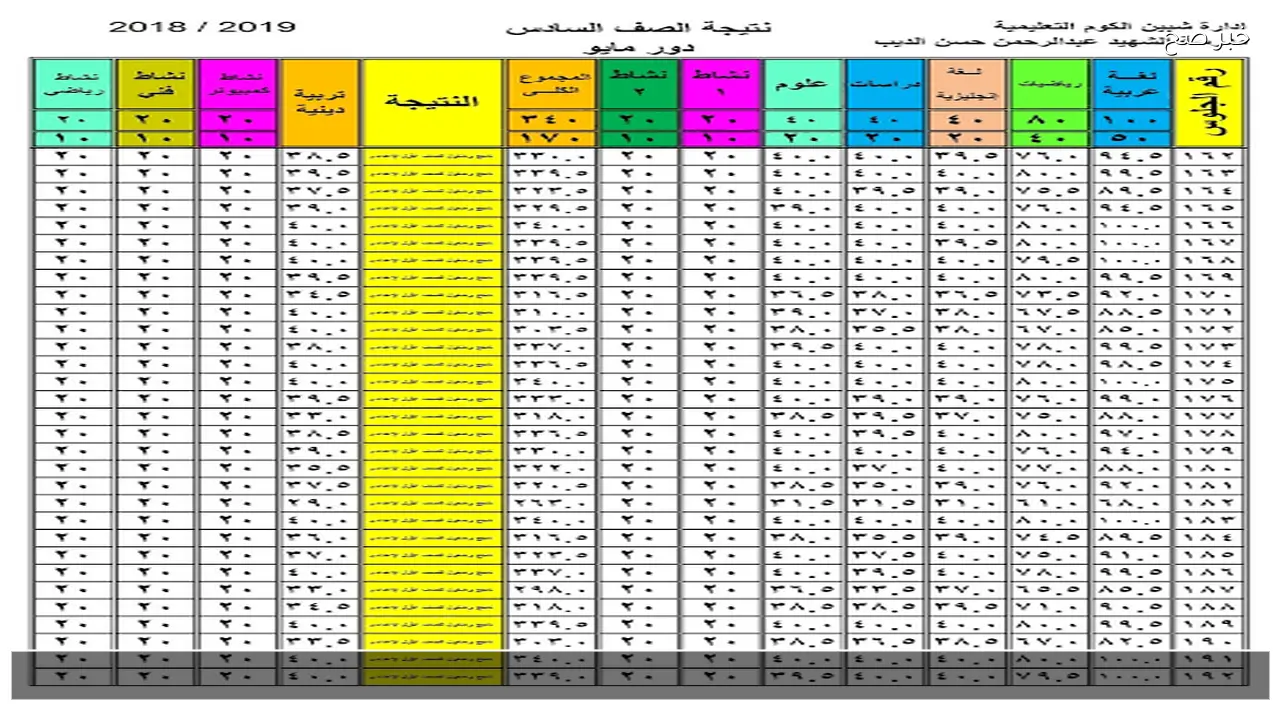 موقع بوابة التعليم الأساسي برقم الجلوس 2026 .. نتيجه الصف الرابع والخامس والسادس الابتدائي الان