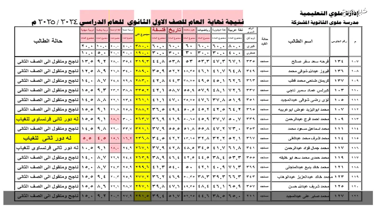 ظهرت الآن رسميًا .. رابط نتيجة الصف الثاني الإعدادي 2026 الترم الأول برقم الجلوس في القاهرة