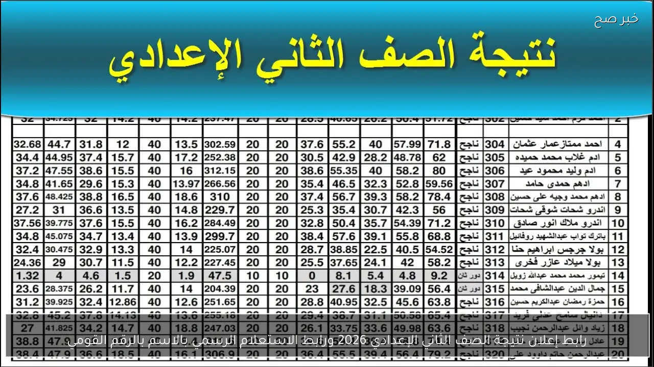 رابط إعلان نتيجة الصف الثاني الإعدادي 2026 ورابط الاستعلام الرسمي بالاسم بالرقم القومي