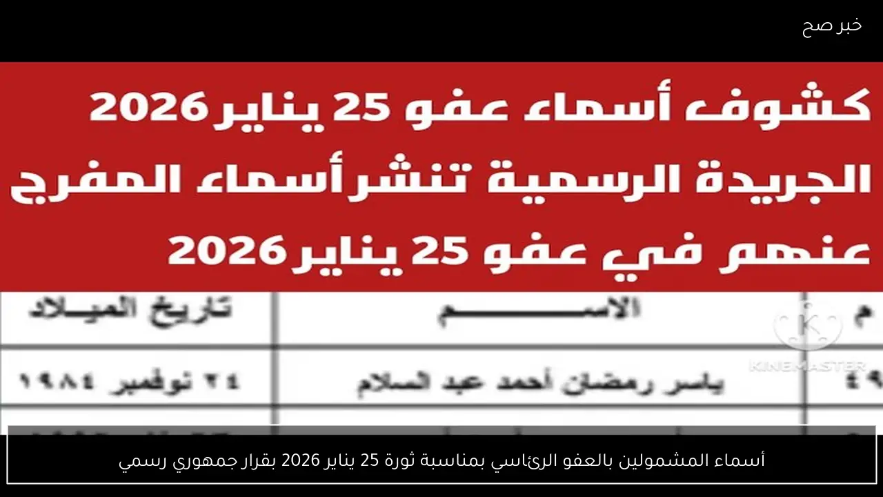 أسماء المشمولين بالعفو الرئاسي بمناسبة ثورة 25 يناير 2026 بقرار جمهوري رسمي