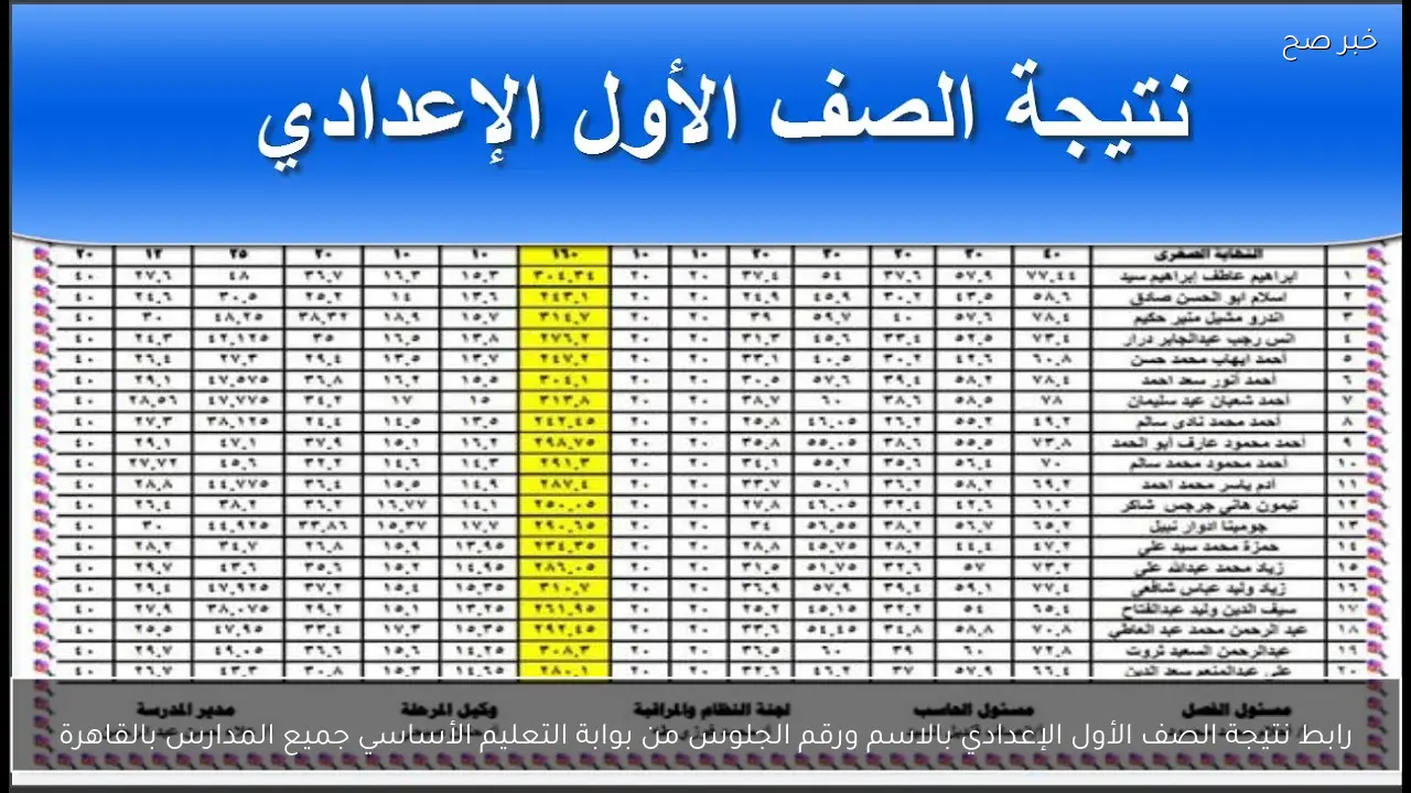 رابط نتيجة الصف الأول الإعدادي بالاسم ورقم الجلوس من بوابة التعليم الأساسي جميع المدارس بالقاهرة