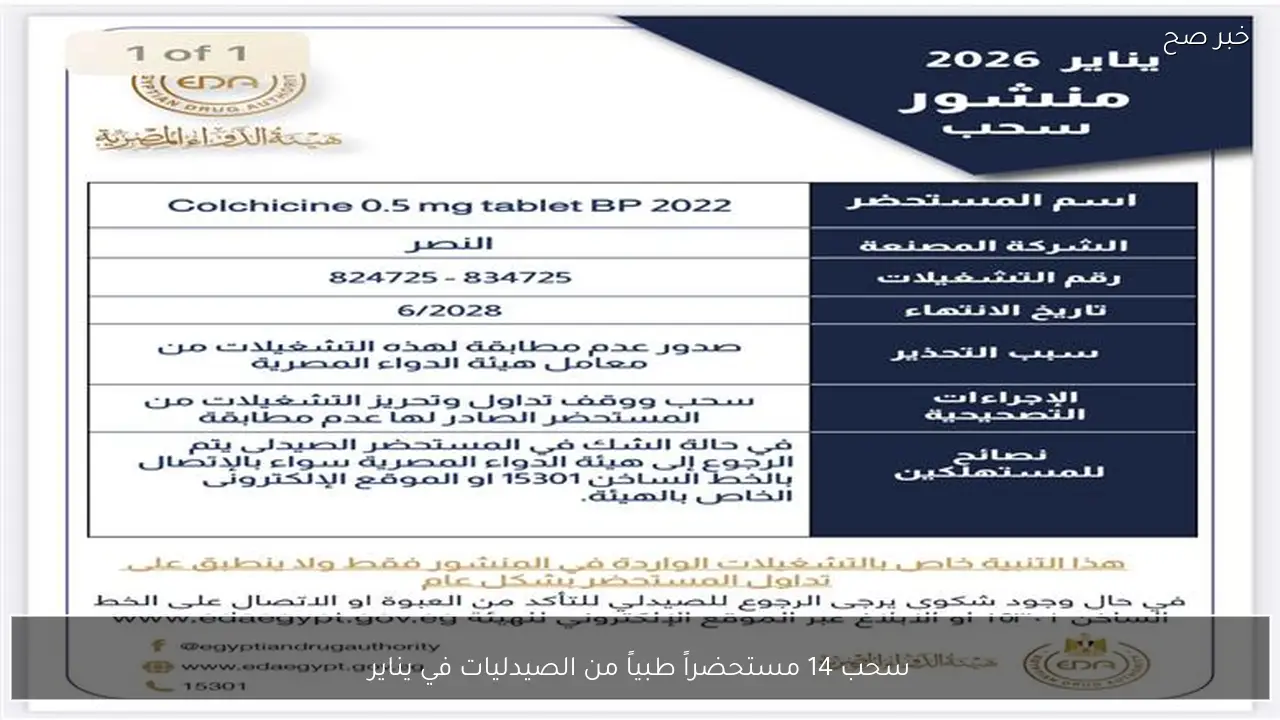 سحب 14 مستحضراً طبياً من الصيدليات في يناير