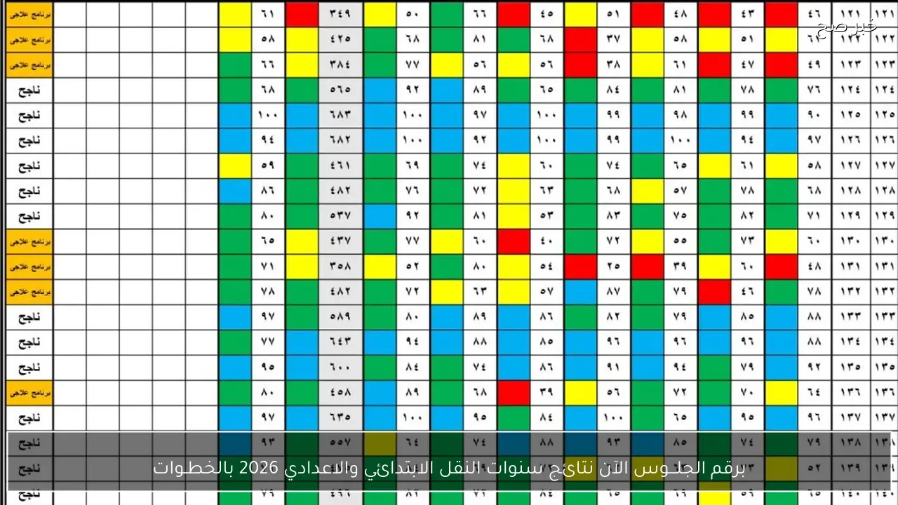برقم الجلـــوس الآن نتائج سنوات النقل الابتدائي والاعدادي 2026 بالخطـوات