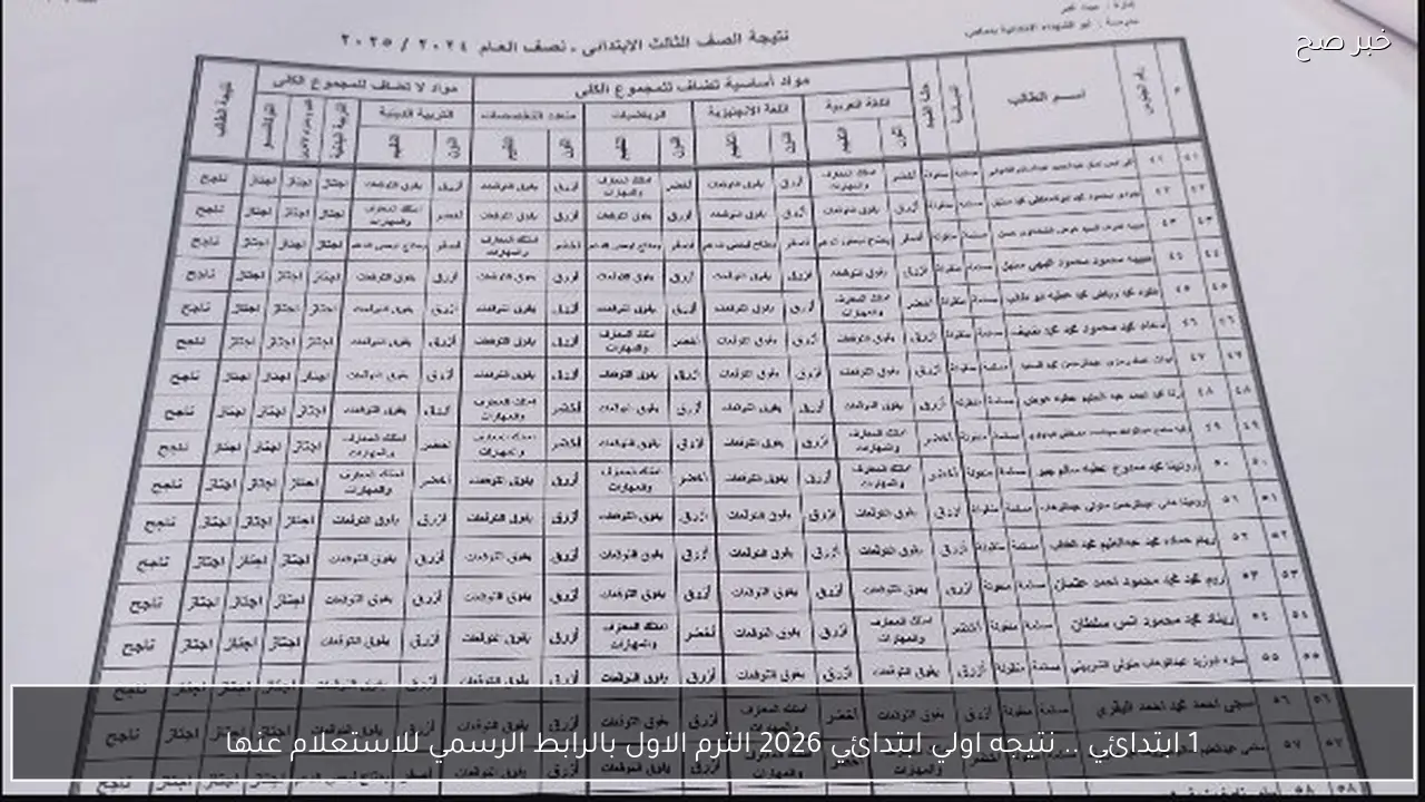 نتيجه اولي ابتدائي 2026 الترم الاول بالرابط الرسمي للاستعلام عنها