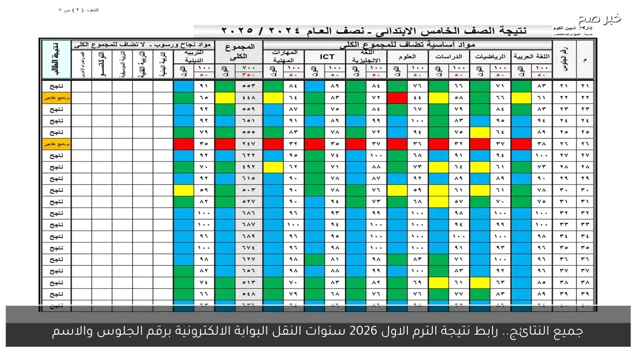 جميع النتائج.. رابط نتيجة الترم الاول 2026 سنوات النقل البوابة الالكترونية برقم الجلوس والاسم