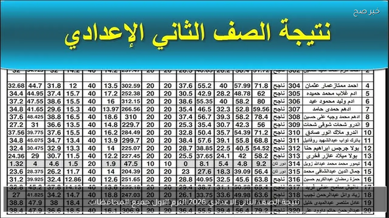 نتيجة الصف الثاني الاعدادي 2026 الترم الاول جميع المحافظات eduserv.cairo.gov.eg