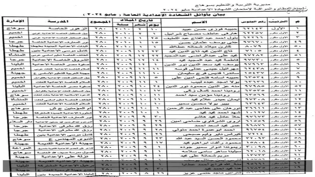 رابط مباشر نتيجه الشهاده الاعداديه محافظه سوهاج 2026 برقم الجلوس والاسم ترم أول