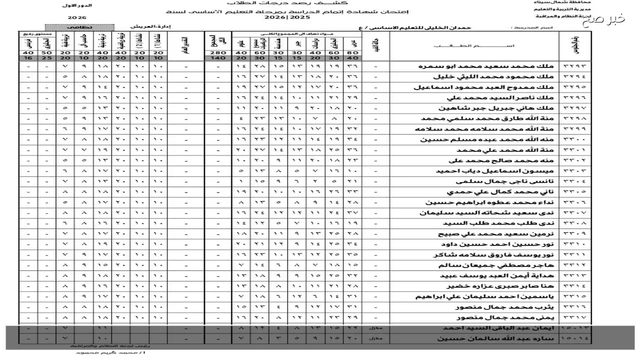 موقع نتيجة ثالثة إعدادي برقم الجلوس والاسم 2026 نتائج الشهادة الاعدادية ترم أول