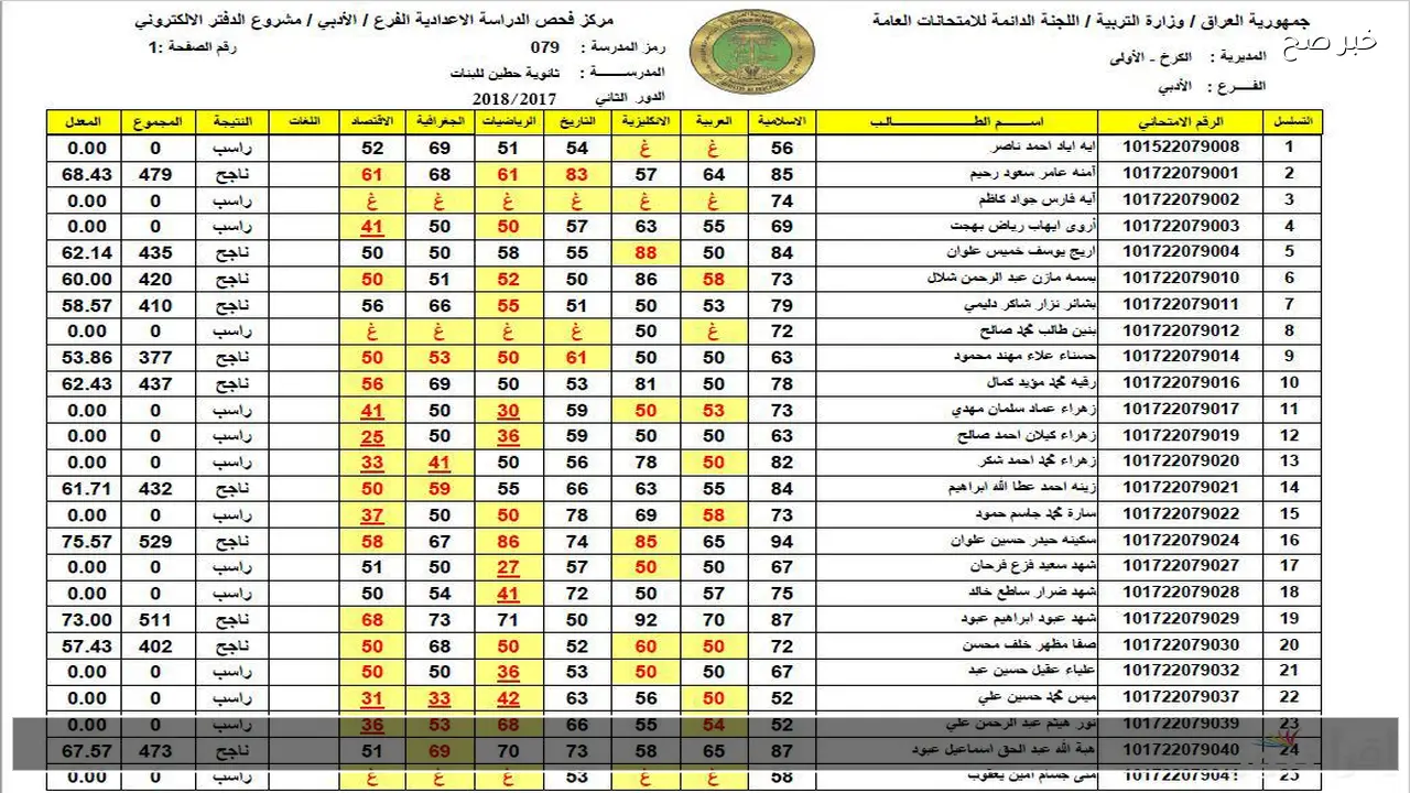 الان رابط استخراج نتائج السادس الاعدادي المهني بالعراق 2026 من موقع وزارة التربية والتعليم العراقية pdf