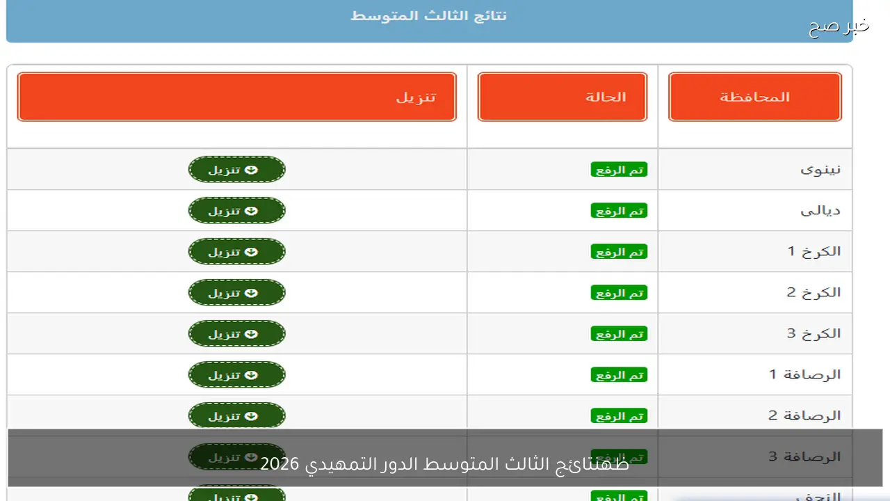 نتائج الثالث متوسط 2026 تمهيدي.. رابط الاستعلام الرسمي لجميع المحافظات