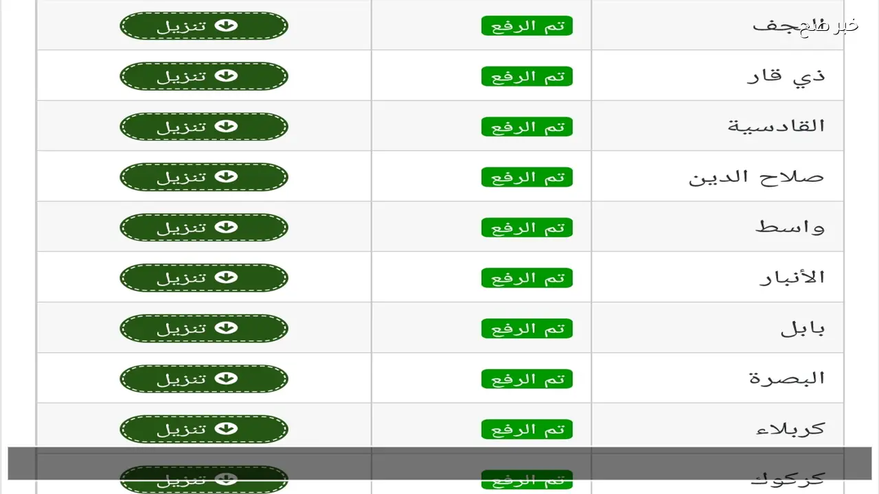 رسميا “results.mlazemna.com” نتائج الثالث متوسط التمهيدي 2026 العراق بعموم المحافظات الان