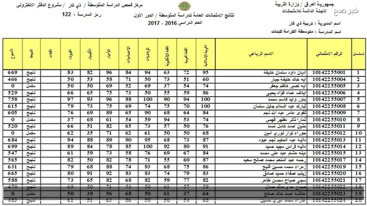 موقع نتائجنا للاستعلام عن نتائج السادس الابتدائي التمهيدي العراق 2026 عموم المحافظات