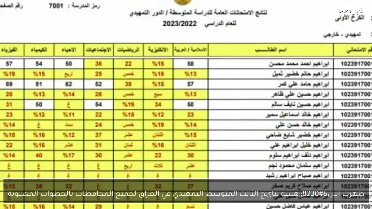 ظهرت الآن… هسه نتائج الثالث المتوسط التمهيدي في العراق لجميع المحافظات بالخطوات المطلوبة