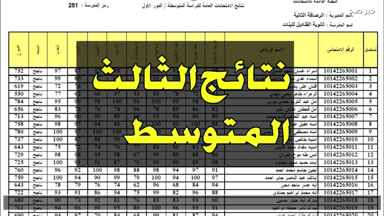صدرت الان .. نتائج الثالث متوسط التمهيدي 2026 العراق من وزارة التربية العراقية