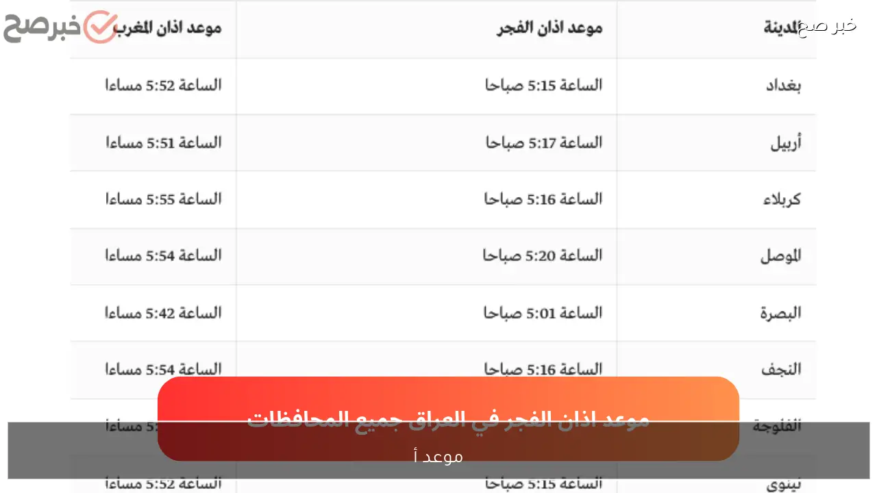 موعد أذان الفجر.. امساكية رمضان 2026 في العراق ومواقيت الصلاة في بغداد وكربلاء والبصرة ونينوي