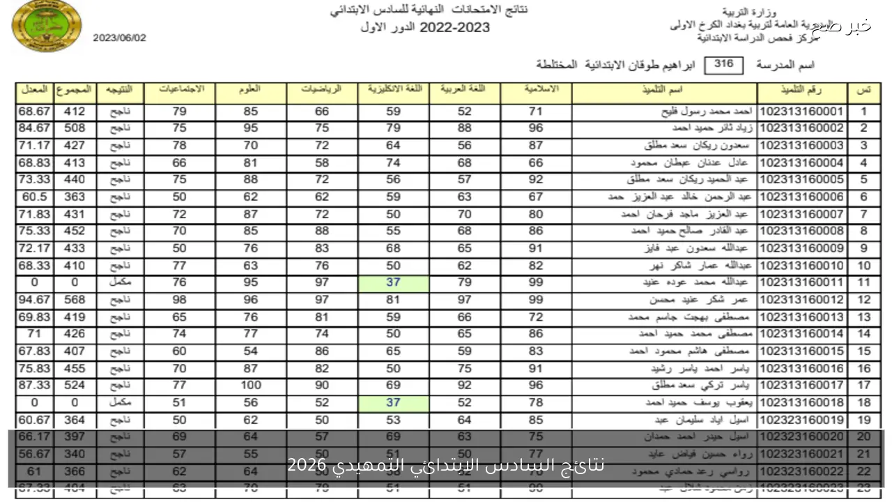 نتائج السادس الابتدائي التمهيدي 2026 جميع المحافظات عبر موقع نتائجنا الالكتروني