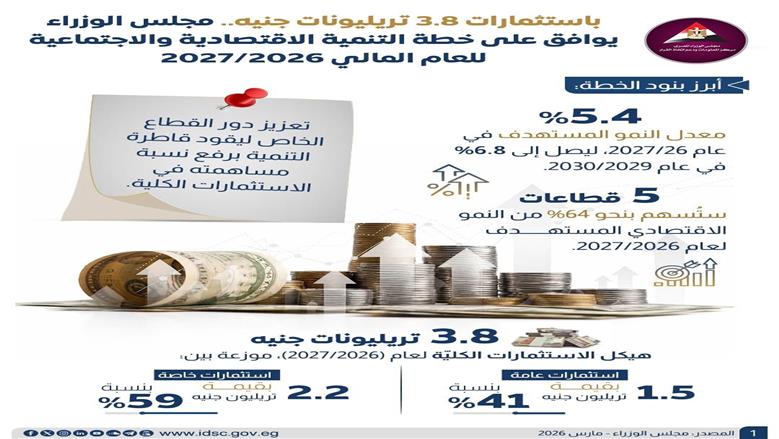 معلومات الوزراء