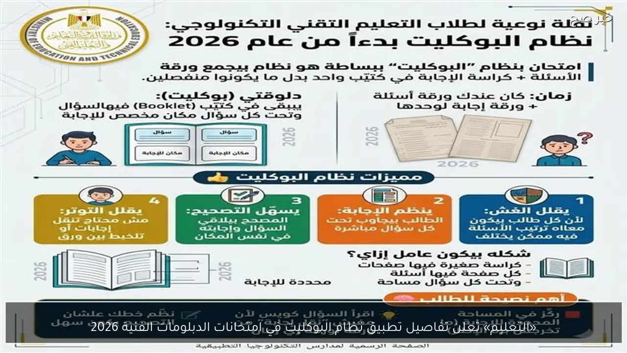 «التعليم» تعلن تفاصيل تطبيق نظام البوكليت في امتحانات الدبلومات الفنية 2026