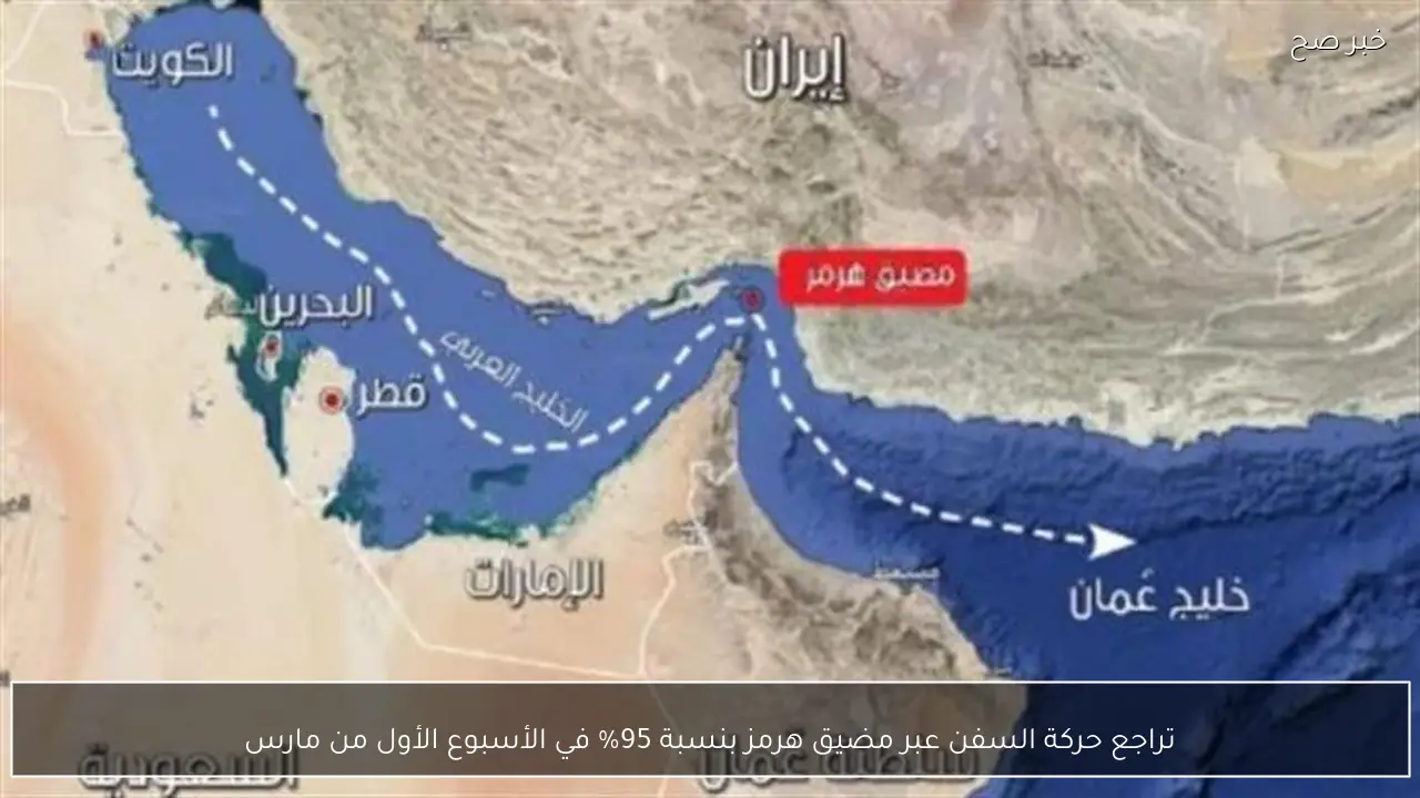 تراجع حركة السفن عبر مضيق هرمز بنسبة 95% في الأسبوع الأول من مارس